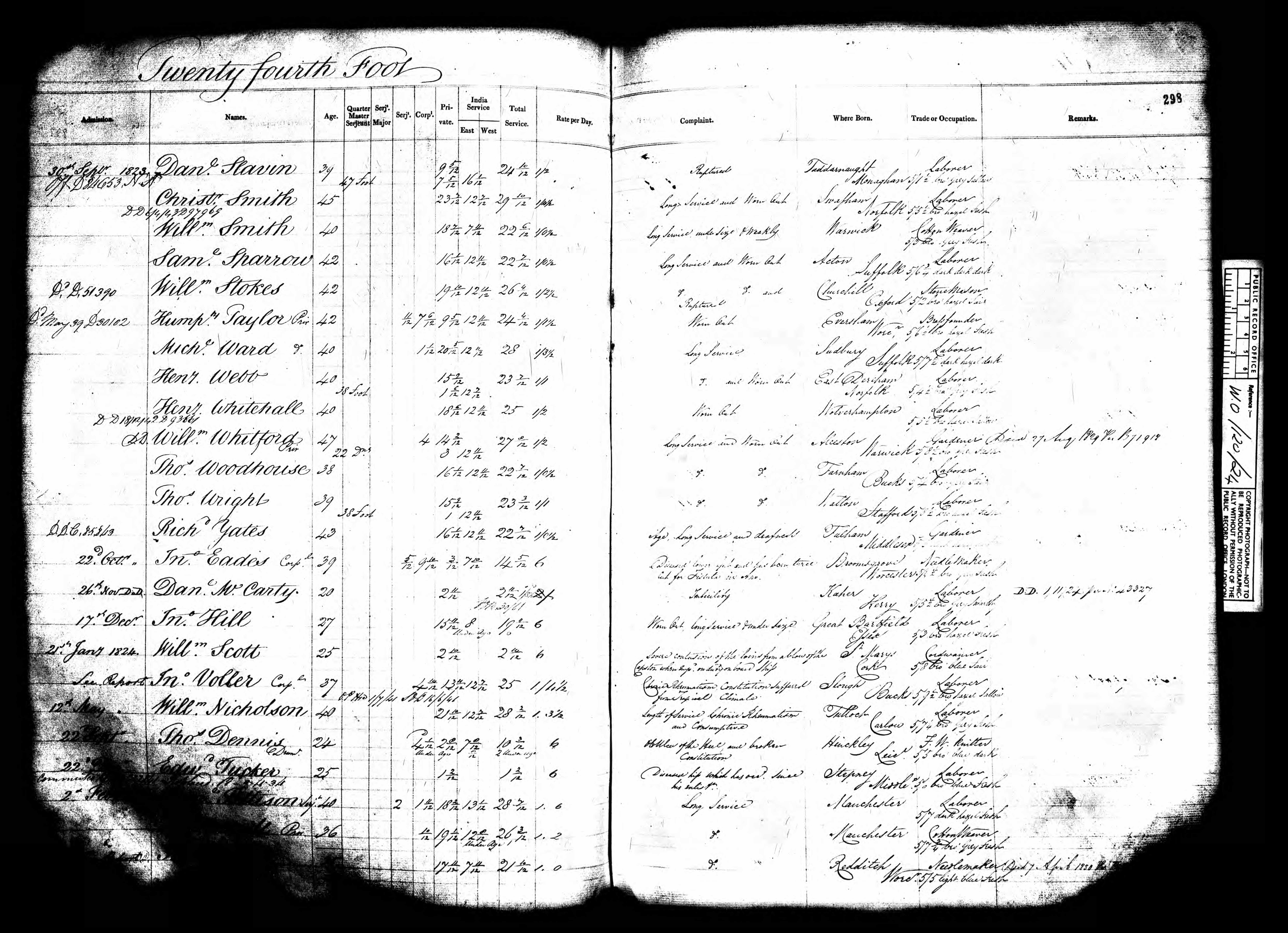 William's Chelsea Pensioner record